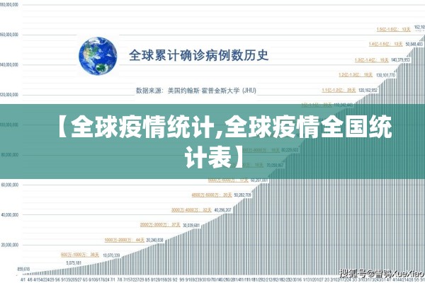 【全球疫情统计,全球疫情全国统计表】