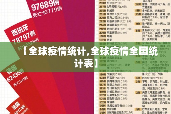 【全球疫情统计,全球疫情全国统计表】
