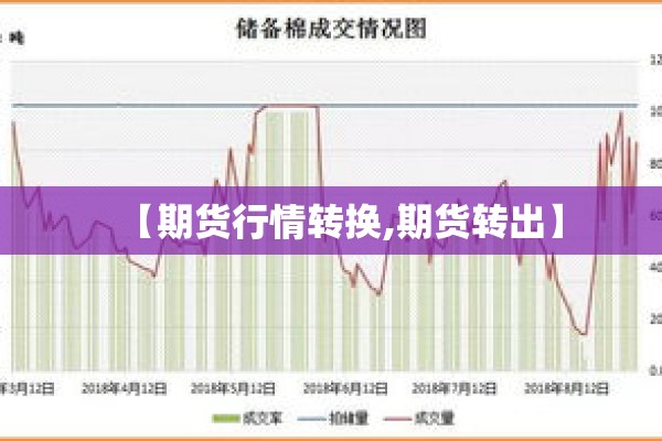 【期货行情转换,期货转出】