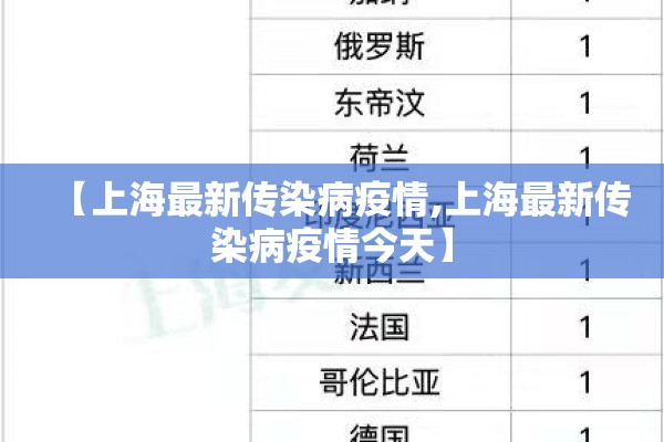 【上海最新传染病疫情,上海最新传染病疫情今天】