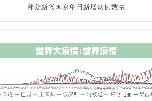 世界大疫情:世界疫惰