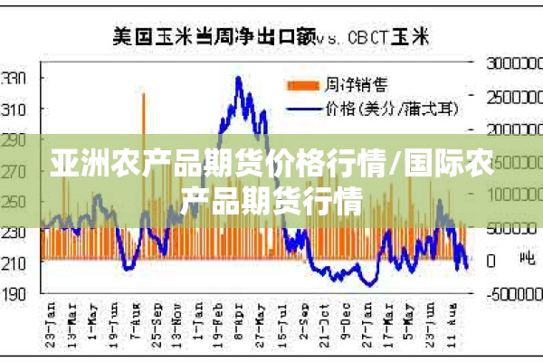 亚洲农产品期货价格行情/国际农产品期货行情