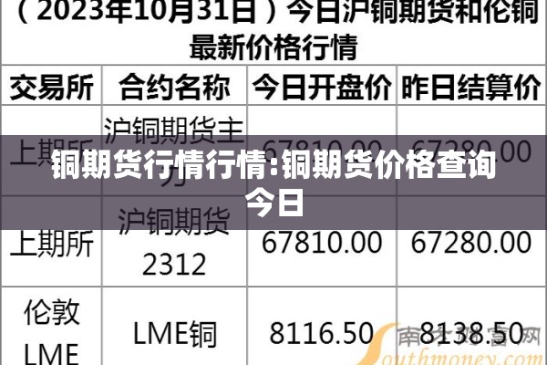 铜期货行情行情:铜期货价格查询今日 铜期货行情行情:铜期货价格查询今日