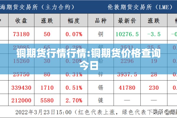 铜期货行情行情:铜期货价格查询今日 铜期货行情行情:铜期货价格查询今日
