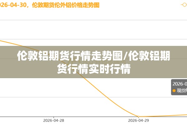 伦敦铝期货行情走势图/伦敦铝期货行情实时行情