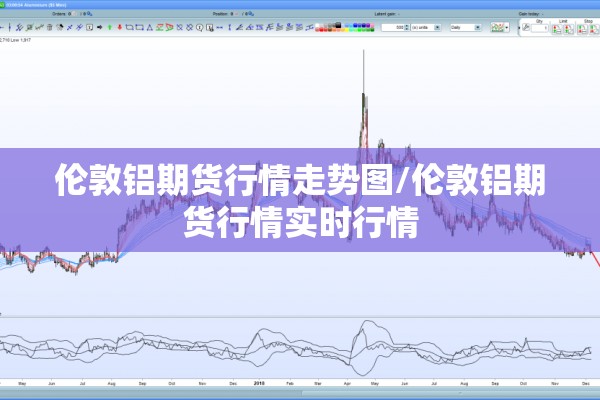 伦敦铝期货行情走势图/伦敦铝期货行情实时行情