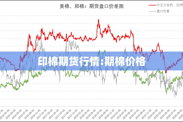 印棉期货行情:期棉价格 印棉期货行情:期棉价格