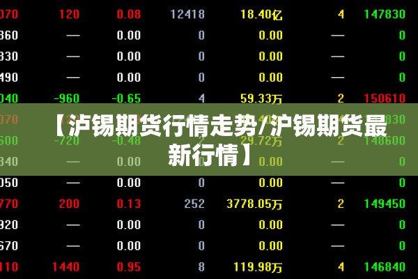【泸锡期货行情走势/沪锡期货最新行情】