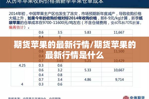 期货苹果的最新行情/期货苹果的最新行情是什么