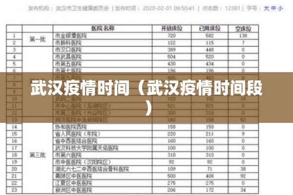武汉疫情时间(武汉疫情时间段) 武汉疫情时间(武汉疫情时间段)