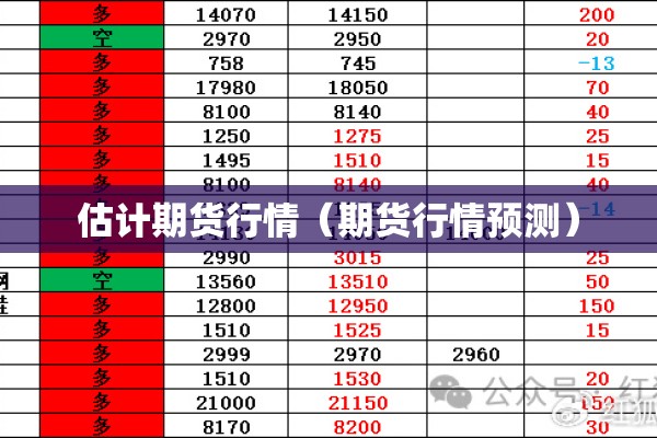 估计期货行情（期货行情预测）