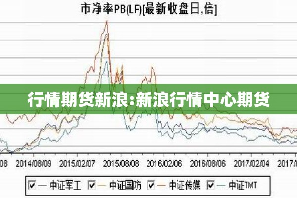 行情期货新浪:新浪行情中心期货