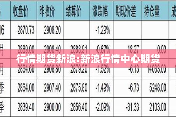 行情期货新浪:新浪行情中心期货