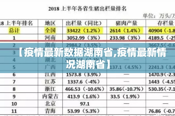 【疫情最新数据湖南省,疫情最新情况湖南省】