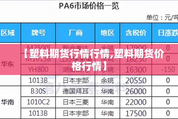 【塑料期货行情行情,塑料期货价格行情】 【塑料期货行情行情,塑料期货价格行情】