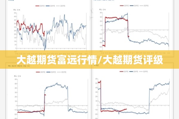 大越期货富远行情/大越期货评级