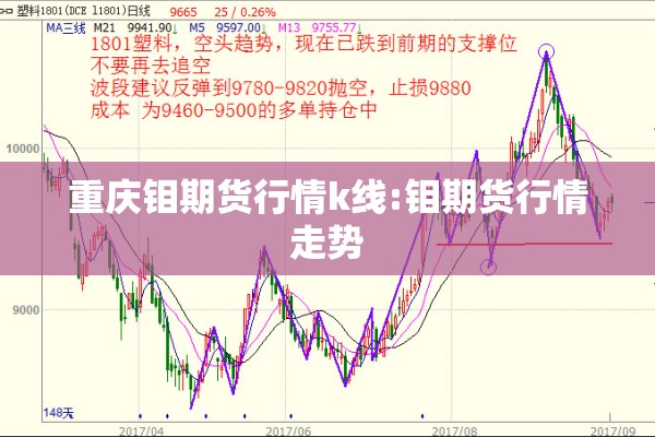 重庆钼期货行情k线:钼期货行情走势