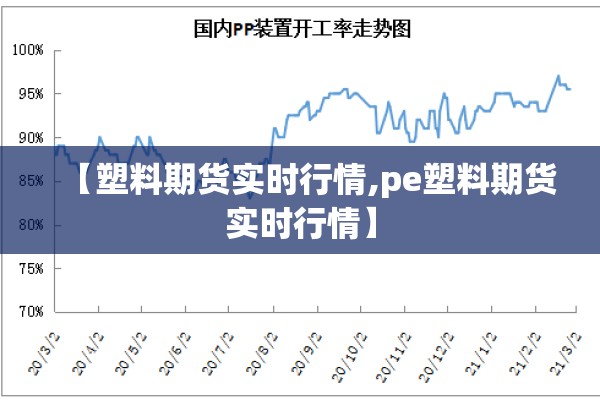 【塑料期货实时行情,pe塑料期货实时行情】