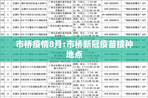 市桥疫情8月:市桥新冠疫苗接种地点