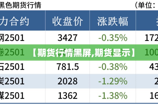 【期货行情黑屏,期货显示】