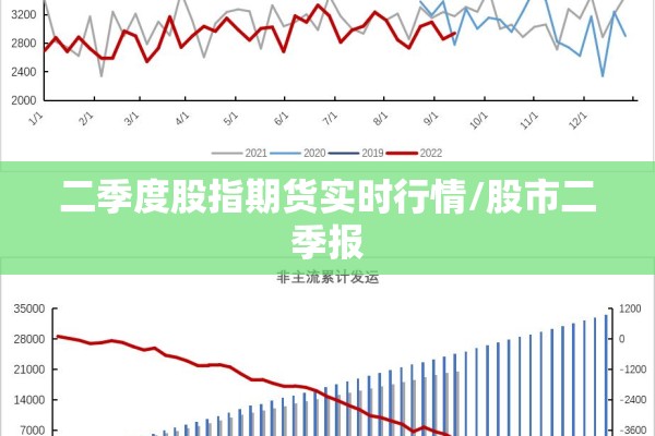 二季度股指期货实时行情/股市二季报