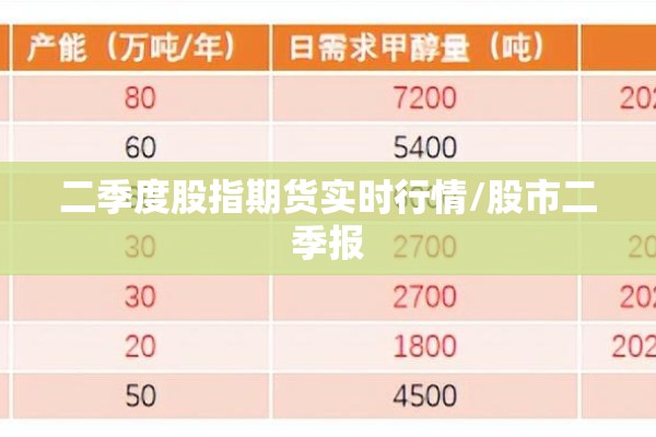 二季度股指期货实时行情/股市二季报