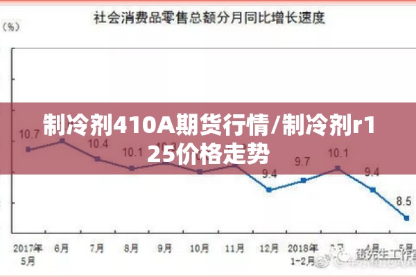 制冷剂410A期货行情/制冷剂r125价格走势