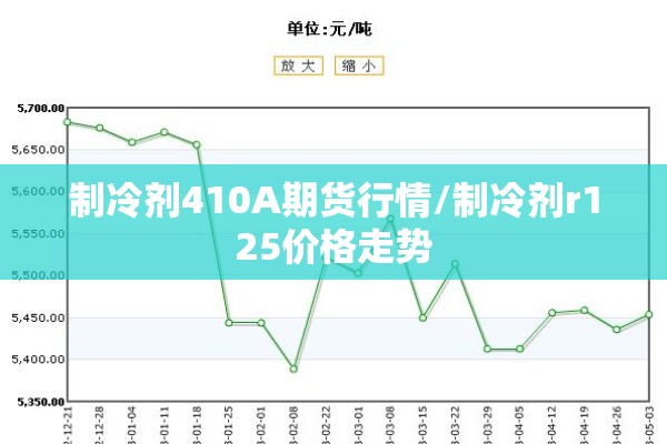 制冷剂410A期货行情/制冷剂r125价格走势