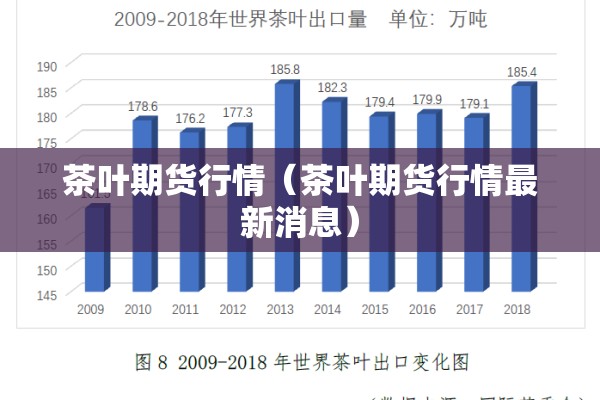 茶叶期货行情(茶叶期货行情最新消息) 茶叶期货行情(茶叶期货行情最新消息)