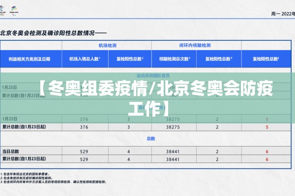 【冬奥组委疫情/北京冬奥会防疫工作】 【冬奥组委疫情/北京冬奥会防疫工作】