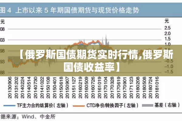 【俄罗斯国债期货实时行情,俄罗斯国债收益率】 【俄罗斯国债期货实时行情,俄罗斯国债收益率】