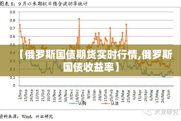 【俄罗斯国债期货实时行情,俄罗斯国债收益率】 【俄罗斯国债期货实时行情,俄罗斯国债收益率】