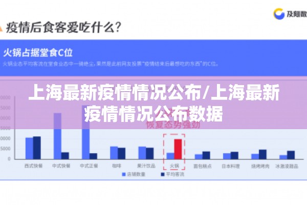 上海最新疫情情况公布/上海最新疫情情况公布数据 上海最新疫情情况公布/上海最新疫情情况公布数据
