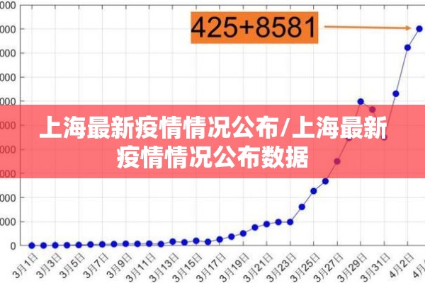 上海最新疫情情况公布/上海最新疫情情况公布数据 上海最新疫情情况公布/上海最新疫情情况公布数据