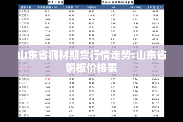 山东省铜材期货行情走势:山东省铜板价格表 山东省铜材期货行情走势:山东省铜板价格表