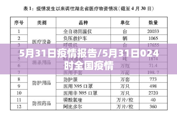 5月31日疫情报告/5月31日024时全国疫情