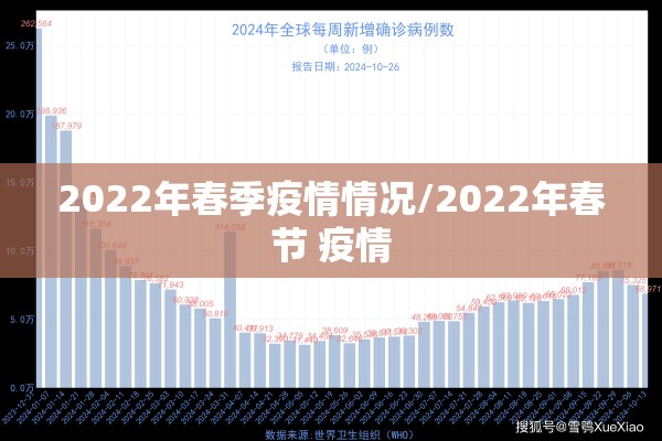 2022年春季疫情情况/2022年春节 疫情