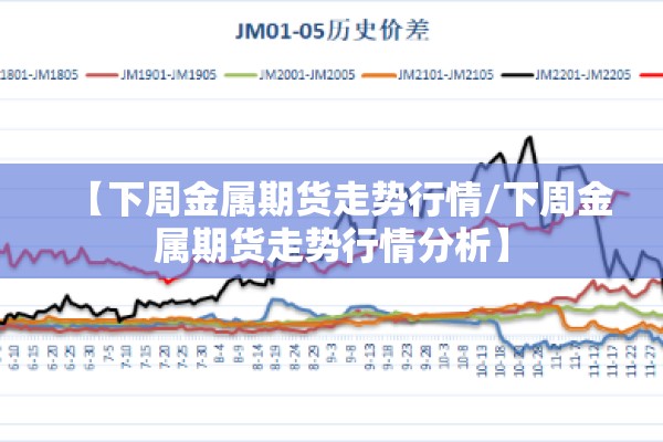 【下周金属期货走势行情/下周金属期货走势行情分析】