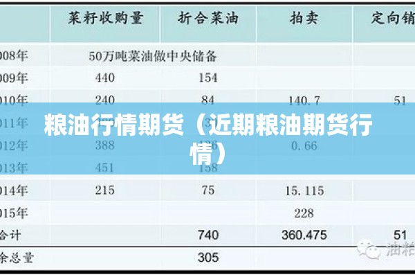 粮油行情期货（近期粮油期货行情）