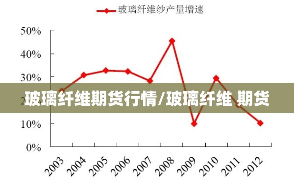 玻璃纤维期货行情/玻璃纤维 期货