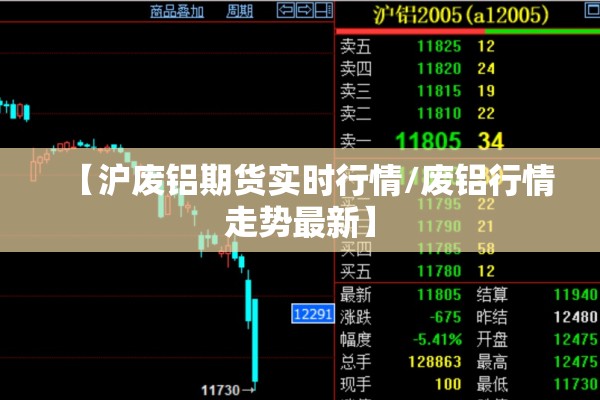 【沪废铝期货实时行情/废铝行情走势最新】