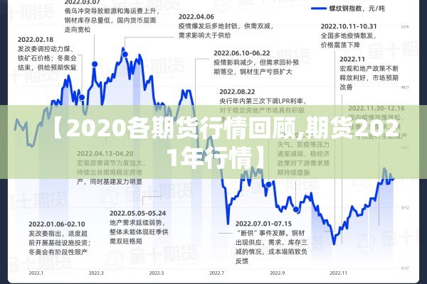 【2020各期货行情回顾,期货2021年行情】