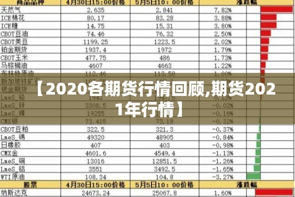 【2020各期货行情回顾,期货2021年行情】