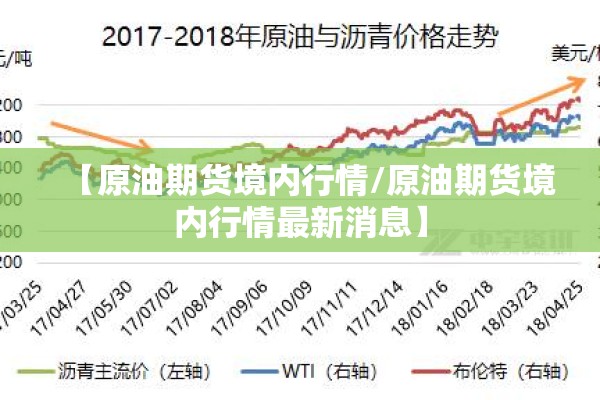 【原油期货境内行情/原油期货境内行情最新消息】 【原油期货境内行情/原油期货境内行情最新消息】