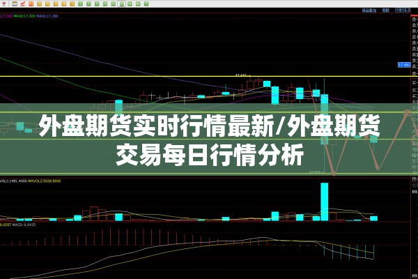 外盘期货实时行情最新/外盘期货交易每日行情分析
