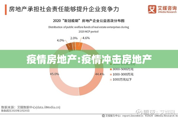 疫情房地产:疫情冲击房地产