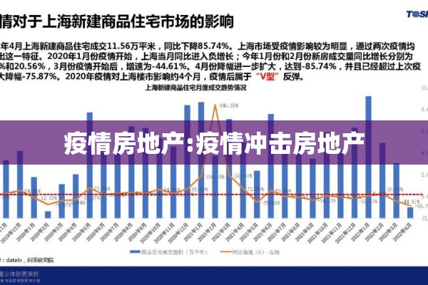 疫情房地产:疫情冲击房地产
