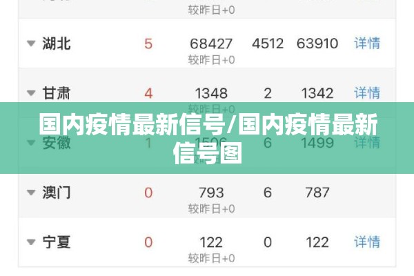 国内疫情最新信号/国内疫情最新信号图
