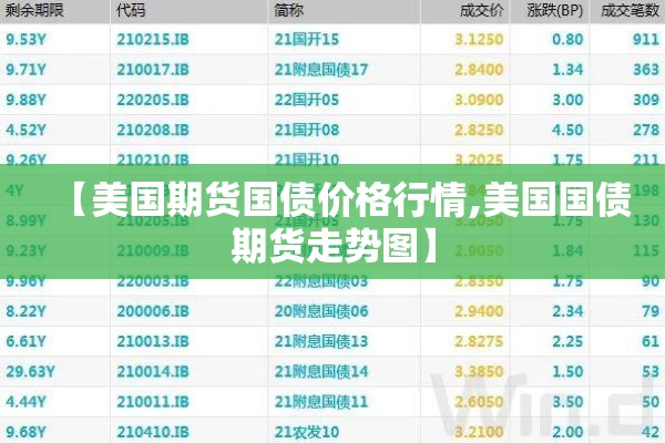 【美国期货国债价格行情,美国国债期货走势图】