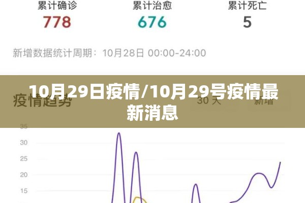 10月29日疫情/10月29号疫情最新消息